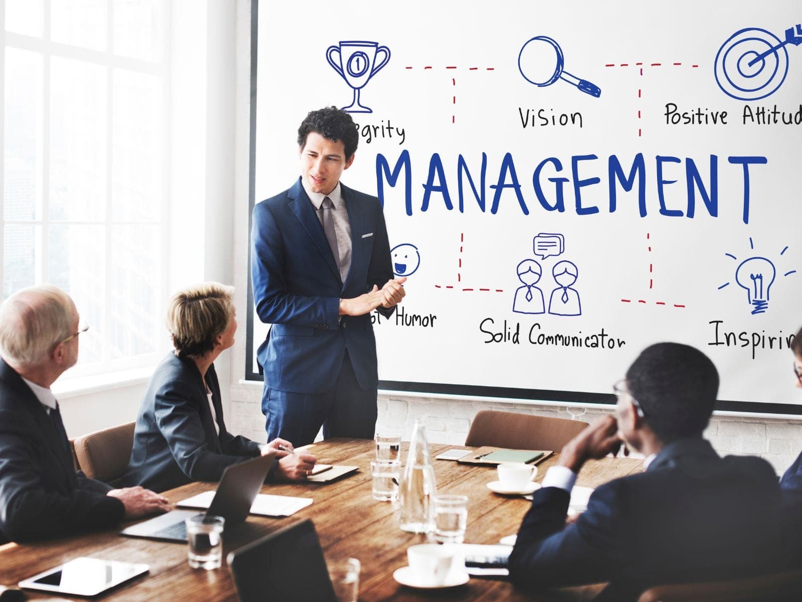 Management & Entrepreneurship